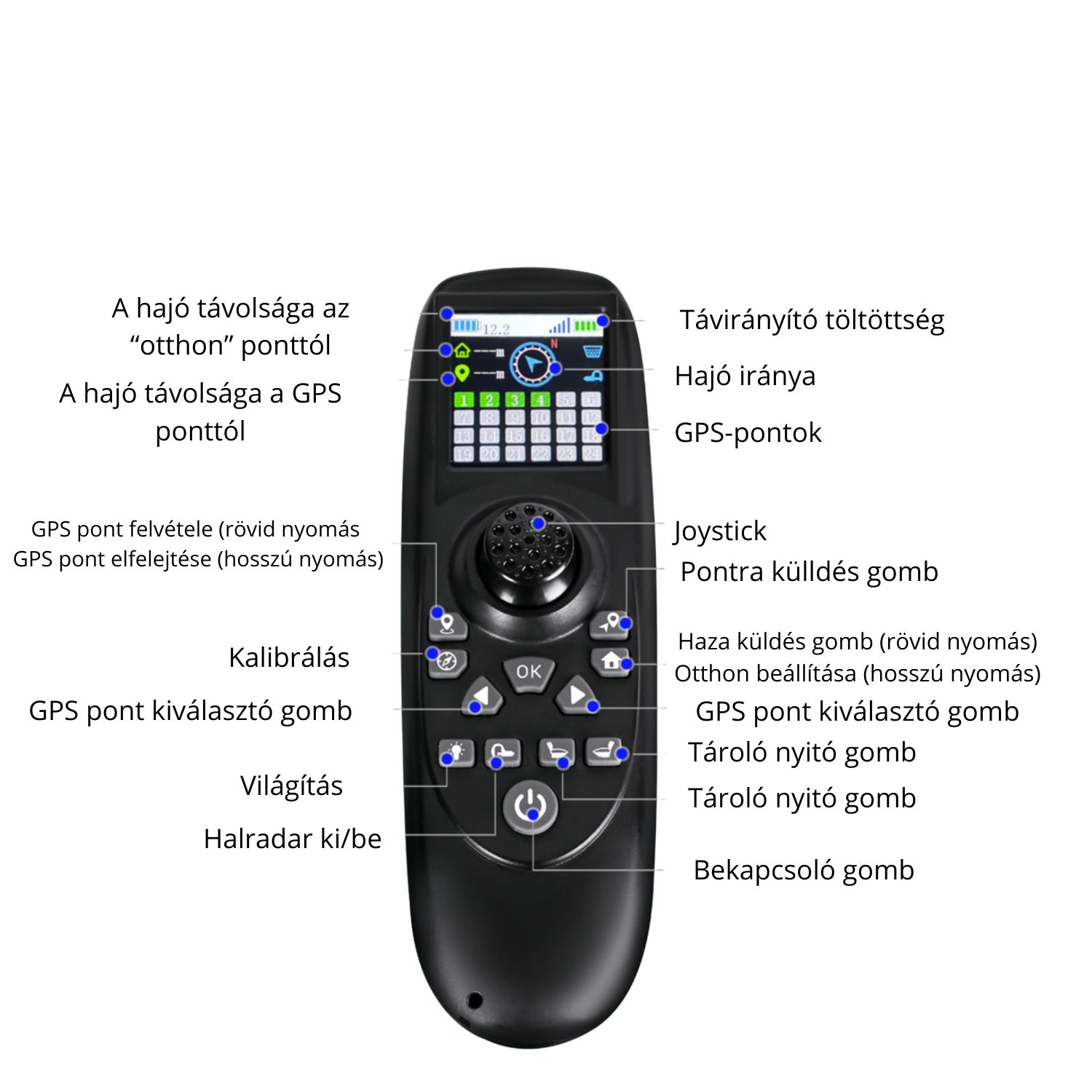 DANCRIS - Baitminator X3 GPS Etetőhajó Toslon halradarral - Image 8